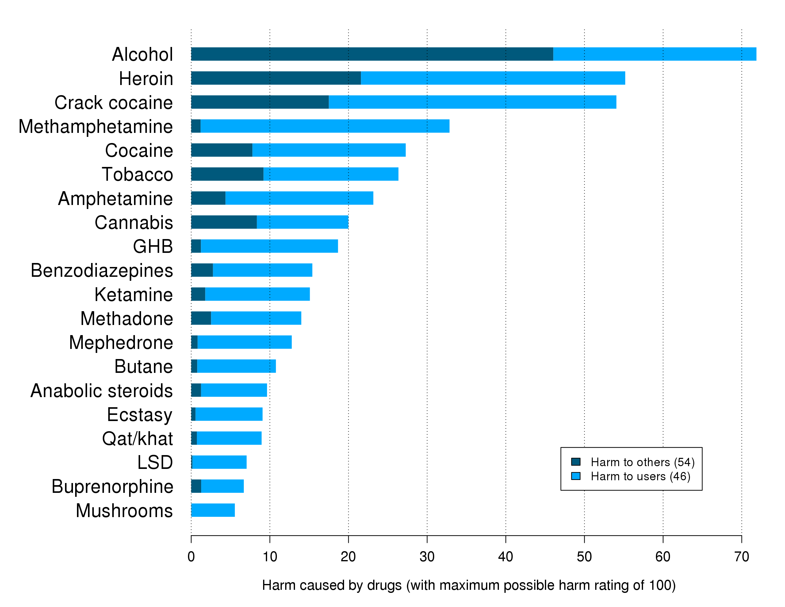 Source: The Economist