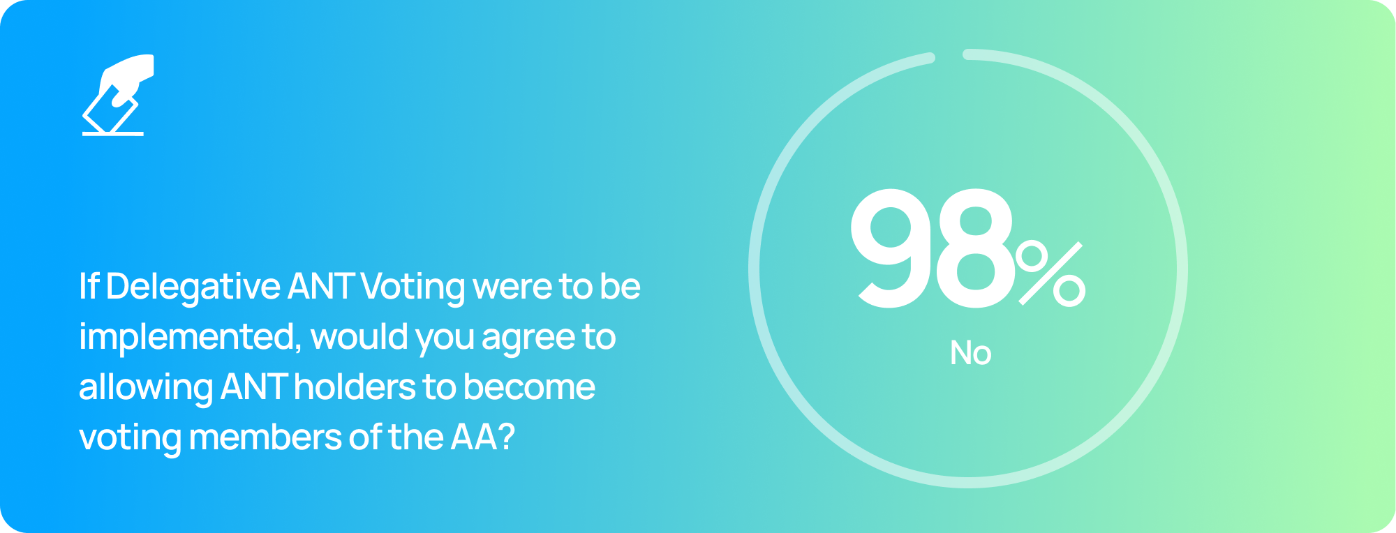 98% ANT holders not in favor to become voting members of the AA